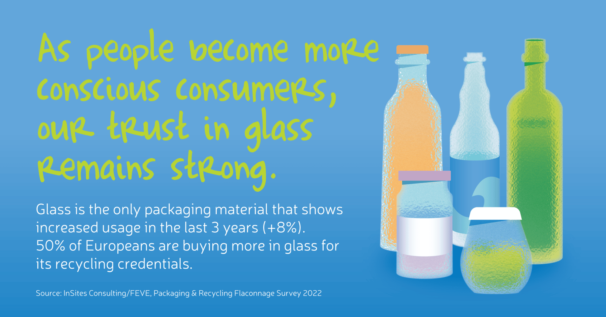 Text: as people become more conscious consumers, our trust in glass remains strong. On the right glass bottles in various sizes